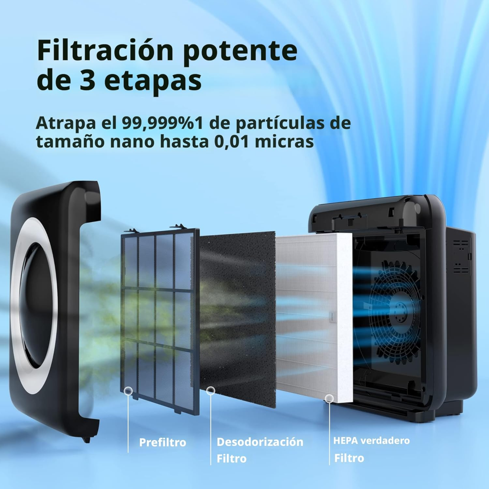 Purificador de aire Coway AP-1512HH ?? con filtro True HEPA y modo Eco, elimina polvo, alérgenos y olores. Ideal para hogar u oficina. - Imagen 5