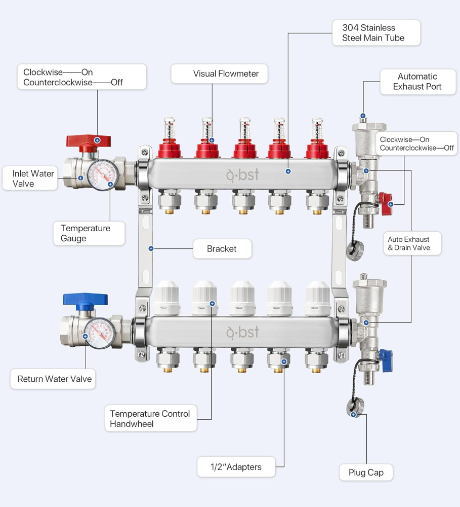 ABST PEX - Colector de calor de acero inoxidable de 5 ramas con adaptadores de 1/2 pulgada incluidos para calefacción radiante hidrónico - Imagen 5