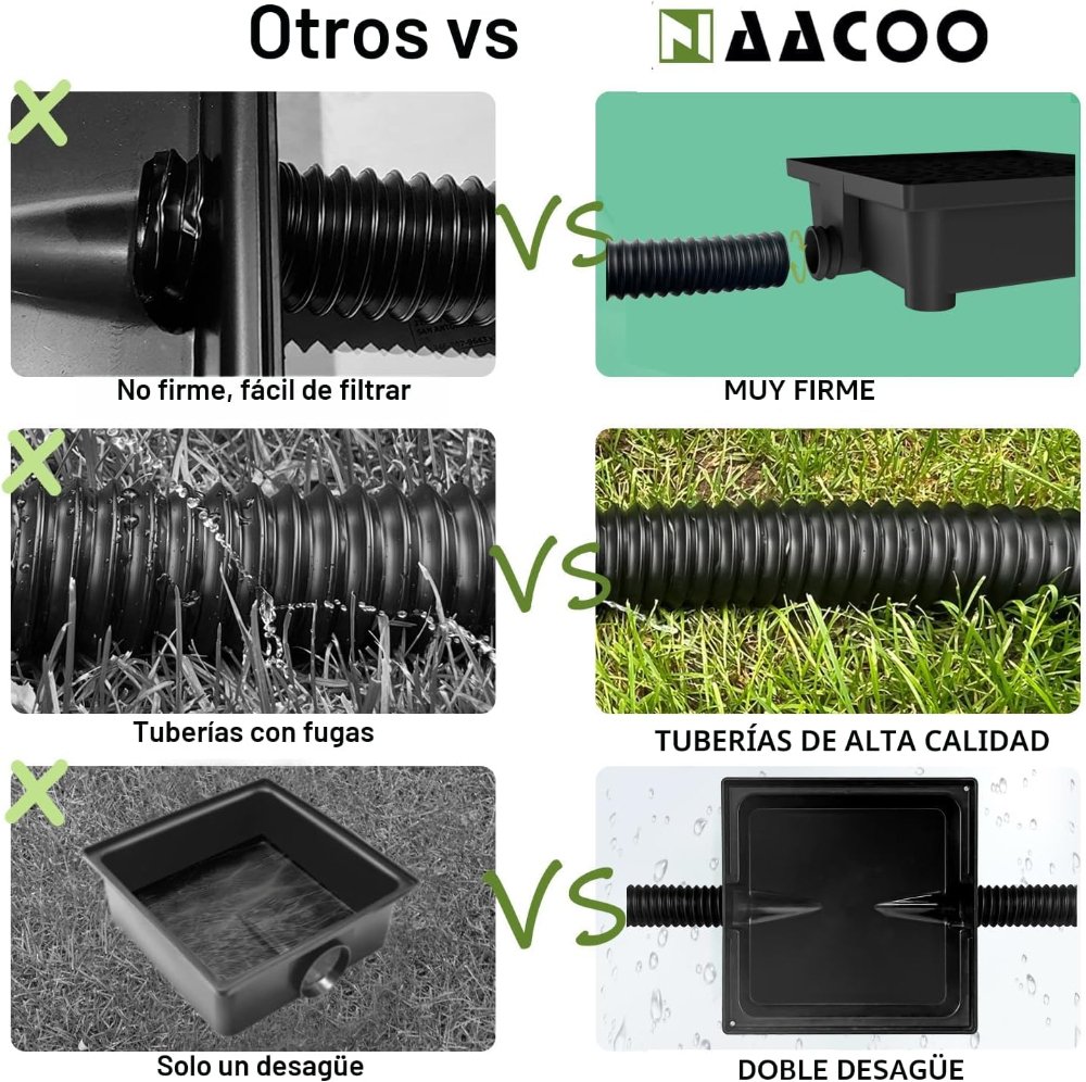 extensiones de bajante de canalón, extensor de bajante de perfil bajo mejorado de 12 x 12 pulgadas, sin drenaje francés de excavación profunda, extensión de tubo flexible de hasta 8.2 pies, - Imagen 5