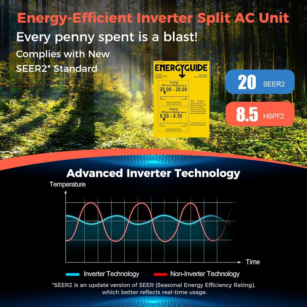 Aire acondicionado y calefactor mini split COSTWAY 12000BTU, 115V, 20 SEER, hasta 750 Sq. Ft, eficiente, con bomba de calor, con control. - Imagen 5