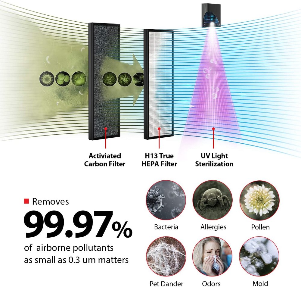 Toshiba purificador de aire compatible con Alexa, color negro, con cable eléctrico, filtros HEPA y carbón activado, ideal para habitaciones medianas a grandes (aprox. 20,6 m²). Peso: 3,33 kg. - Imagen 2