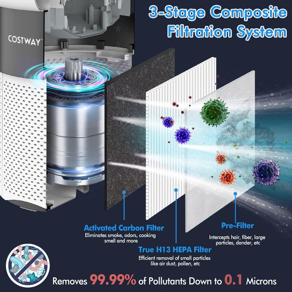 Purificador de aire COSTWAY para oficina y hogar, cubre hasta 1300 pies cuadrados, filtro H13 True HEPA, elimina caspa de mascotas, humo y polvo, con indicador de calidad del aire - Imagen 5