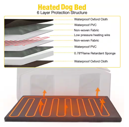 Casa para perros con calefacción, marco de metal reforzado, paneles de madera sólida, techo de asfalto, para exteriores, para todo el año - Imagen 2
